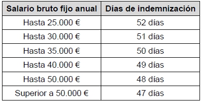 Tabla Indemnizacion Quinta Reunion ERE