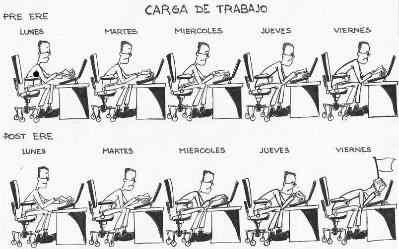 Carga de Trabajo