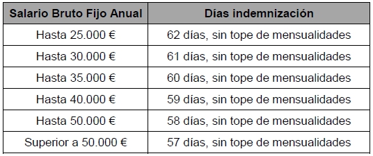 Tabla Definitiva ERE Orange