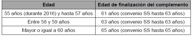 Tabla Definitiva Prejunilaciones ERE Orange 2016