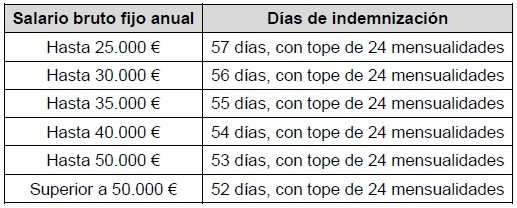 Tabla ERE Orange