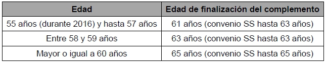 Tabla Prejubilaciones ERE Orange