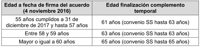 tablaprejubilaciones